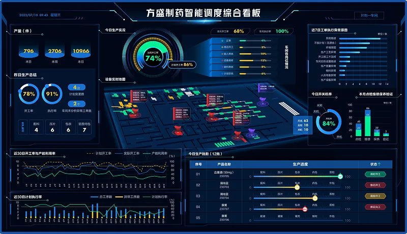 壹号娱乐(YIHAO)·官方网站数智化实践案例入选2025年国家药监局“智联共治典型案例”